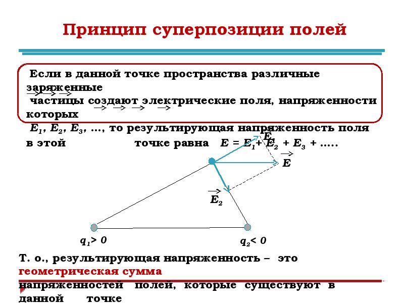 Электрическое поле напряженность электрического поля принцип суперпозиции полей презентация 10 класс