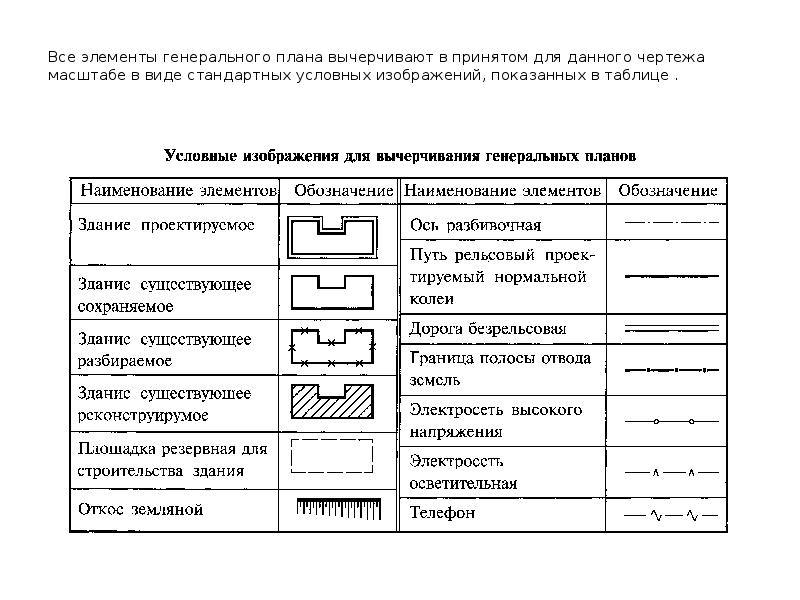 Какие масштабы применяют для изображений генеральных планов