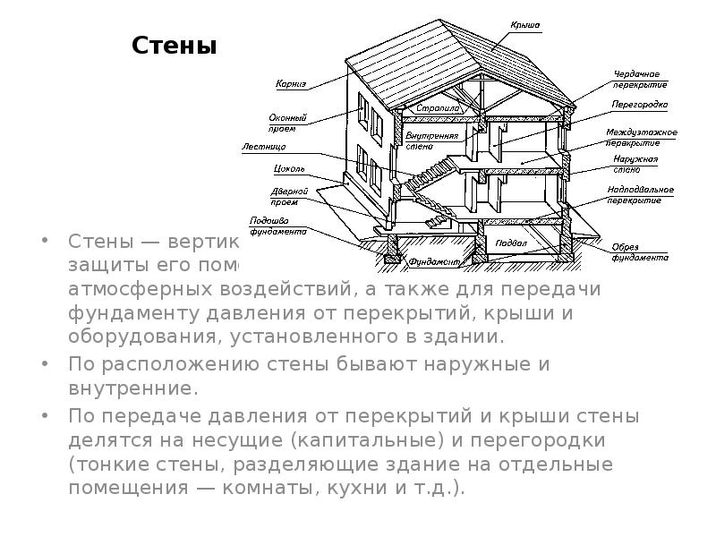 Части строения