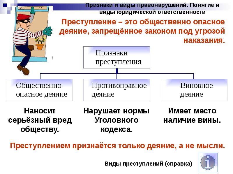 Трудовое право огэ презентация