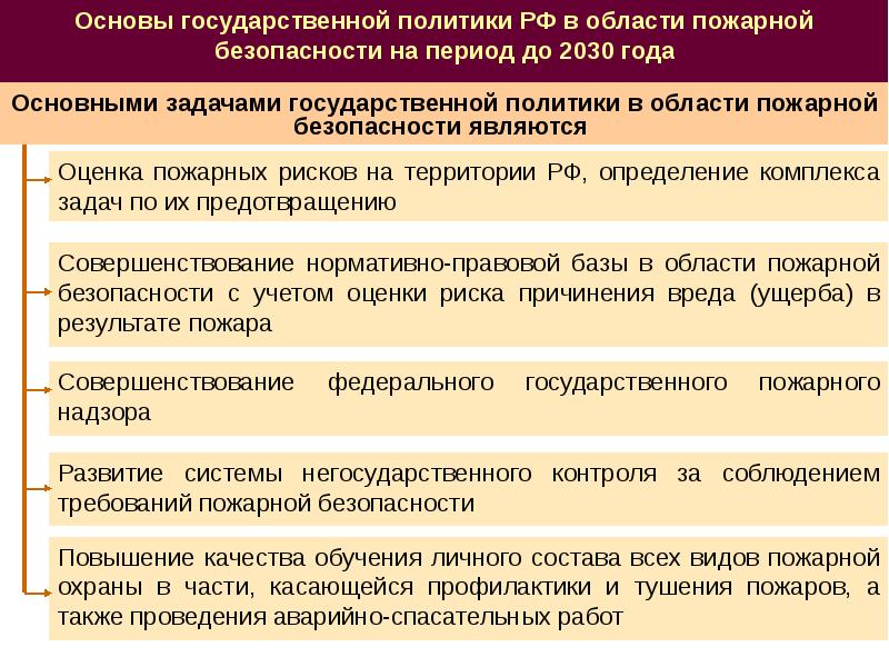 Основные понятия и значение пожарной безопасности презентация