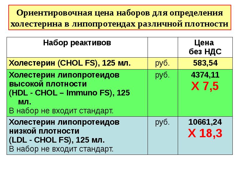 Анализы при атеросклерозе. Лабораторная диагностика атеросклероза. Лабораторные показатели при атеросклерозе. Методы лабораторной диагностики атеросклероза. Лабораторные критерии диагностики атеросклероза.