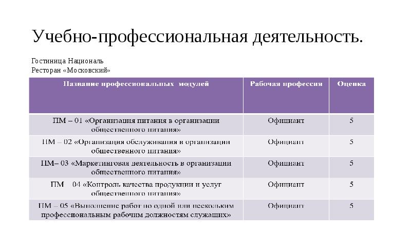 Портфолио образовательной программы. Профиль деятельности гостиницы это. Профиль деятельности отеля.