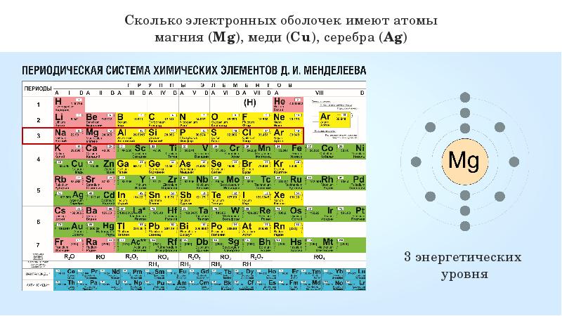 Энергетический уровень магния схема