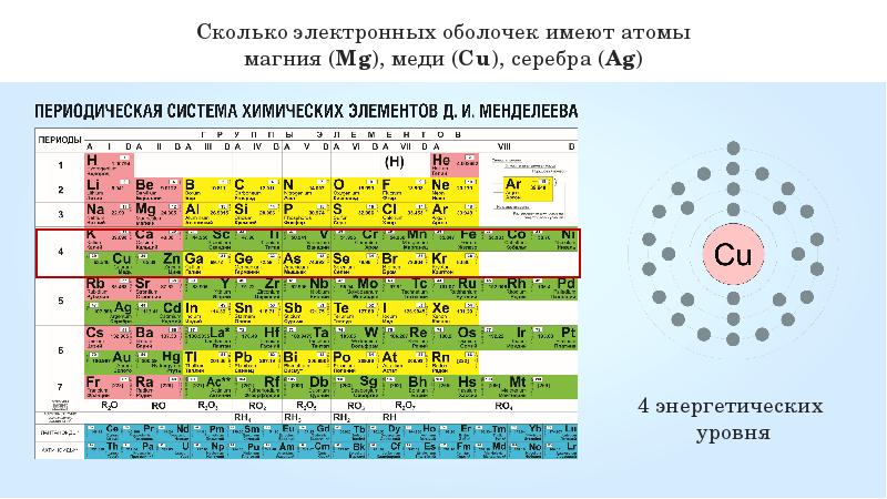 Электронная схема серебра