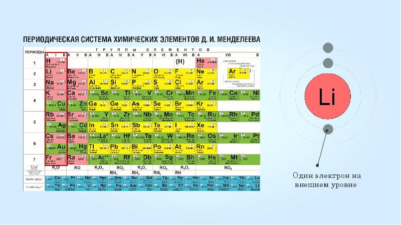 В каком химическом элементе 2 электрона. Строение электронных оболочек химических элементов таблица. Периодическая система химических элементов электроотрицательность. Строение электронных оболочек атомов элементов 1 периода. Строение электронных оболочек атомов 8 класс таблица Менделеева.