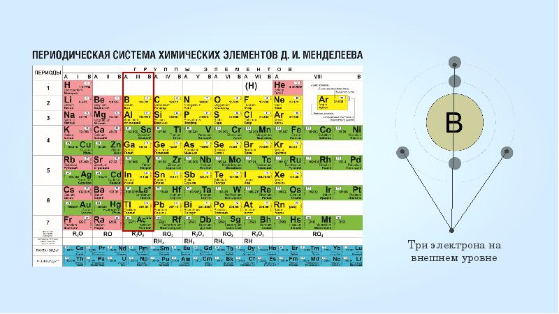 Таблица менделеева строение атома схема и оболочки