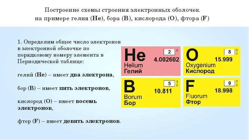 Выбери схему строения электронной оболочки атома гелия