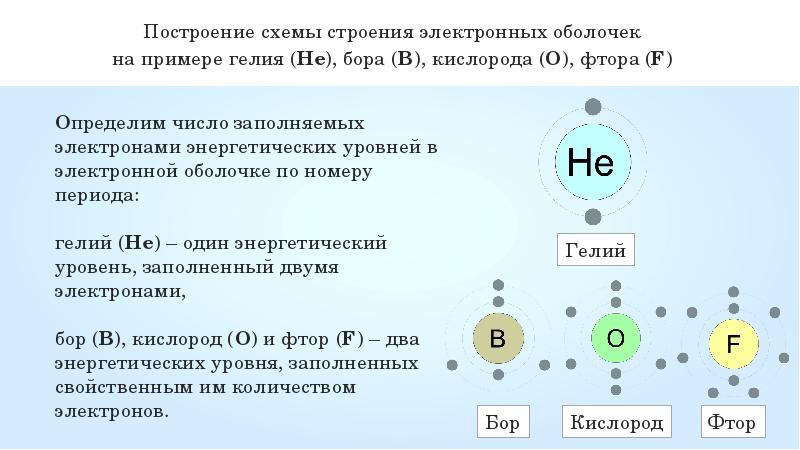 Внешние электроны кислорода. Число электронов в электронной оболочке атома. Число электронов в атоме кислорода. Строение электронной оболочки Бора. Число электронных оболочек кислорода.