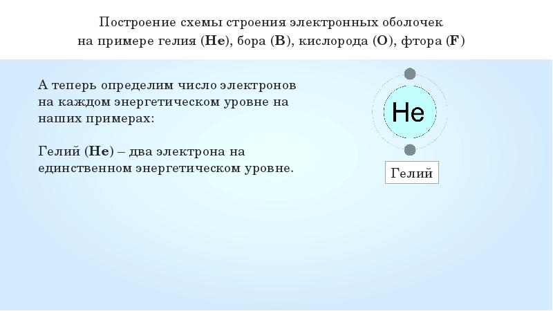 Выбери схему строения электронной оболочки атома гелия