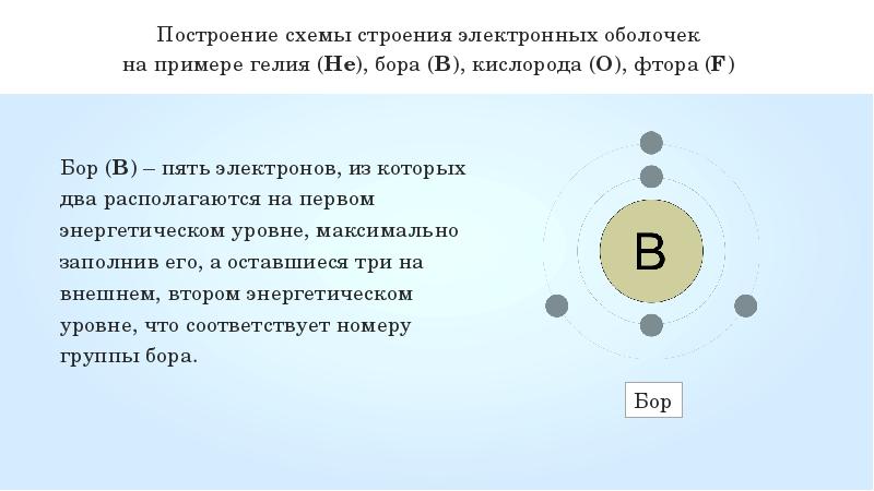 Выбери схему строения электронной оболочки атома гелия