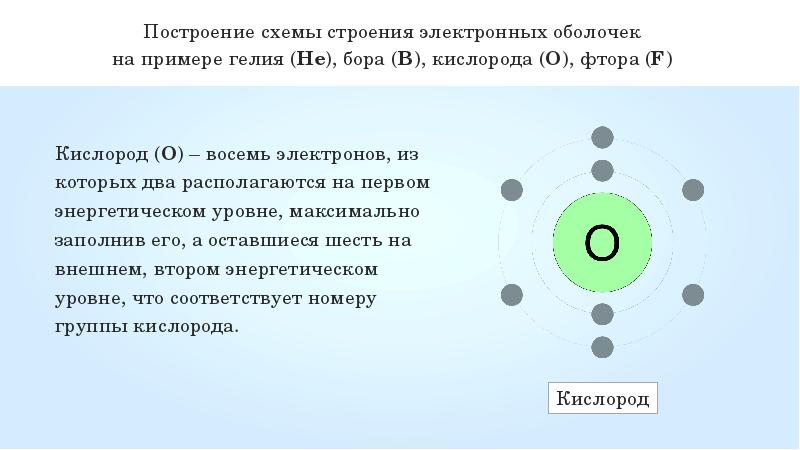 Строение электронных оболочек атомов 8 класс химия презентация