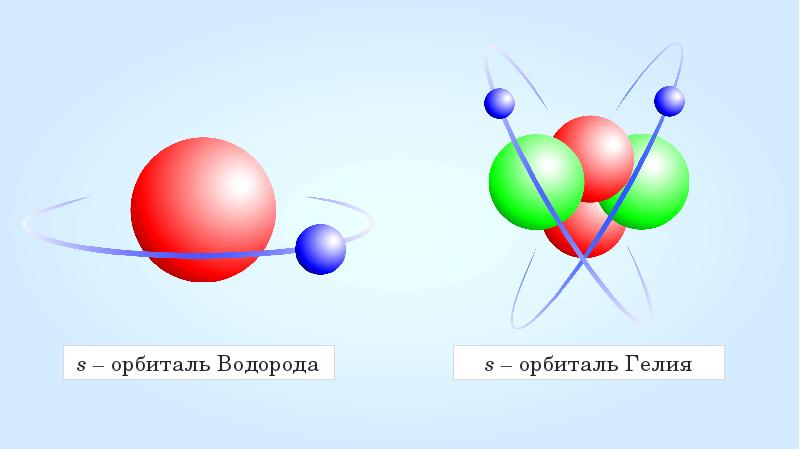 Электронная схема атома гелия