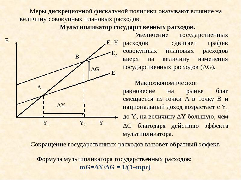 Недискреционная фискальная политика. Бюджетно-налоговая политика.