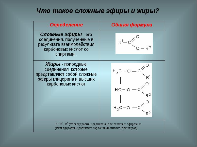 Сложные эфиры жиры презентация