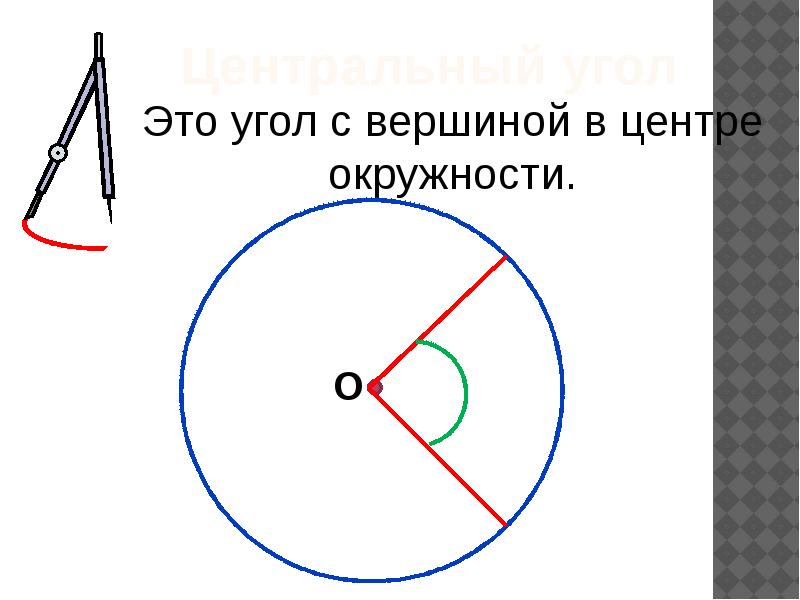 Как найти угол в окружности