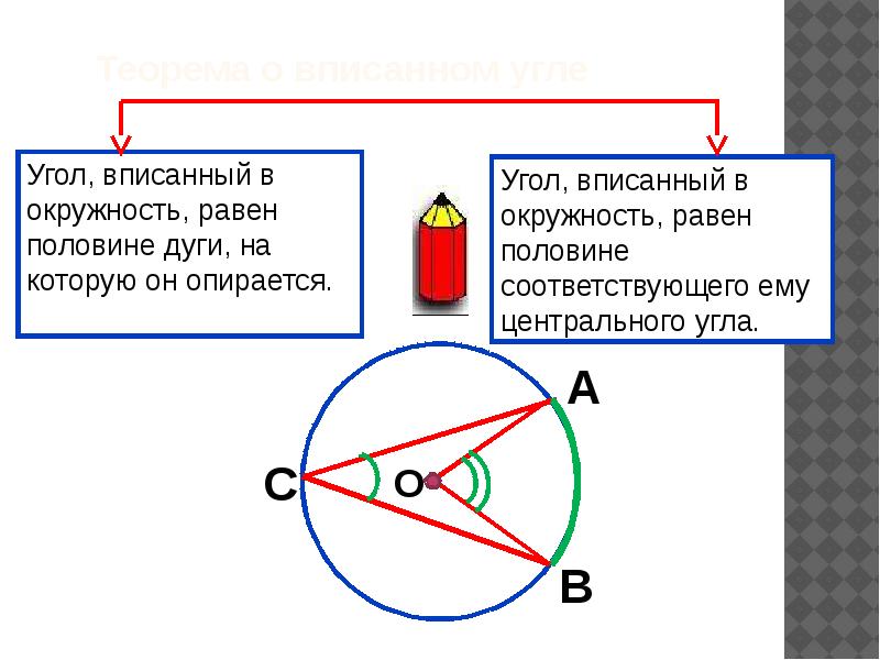 Центральный угол равен дуге