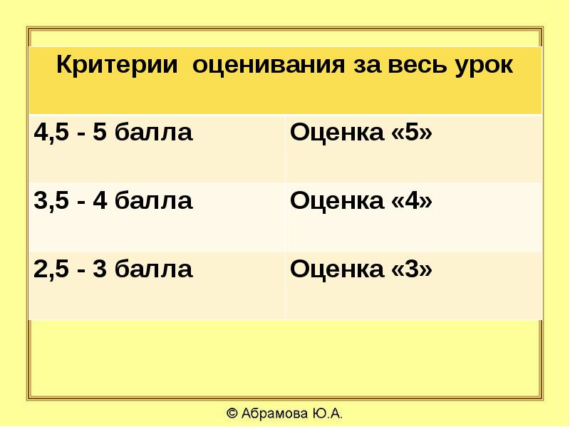 Степень урок. Онлайн тест баллы. Этапы урока 1 балл 2 балла 3 балла. Интернет урок баллы и оценки. Этапы занятия 5 штук 5.