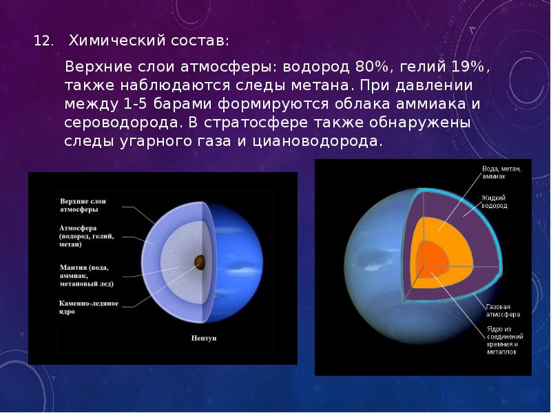 Состав нептуна диаграмма