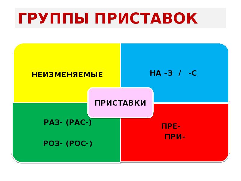 Группы приставок 5 класс