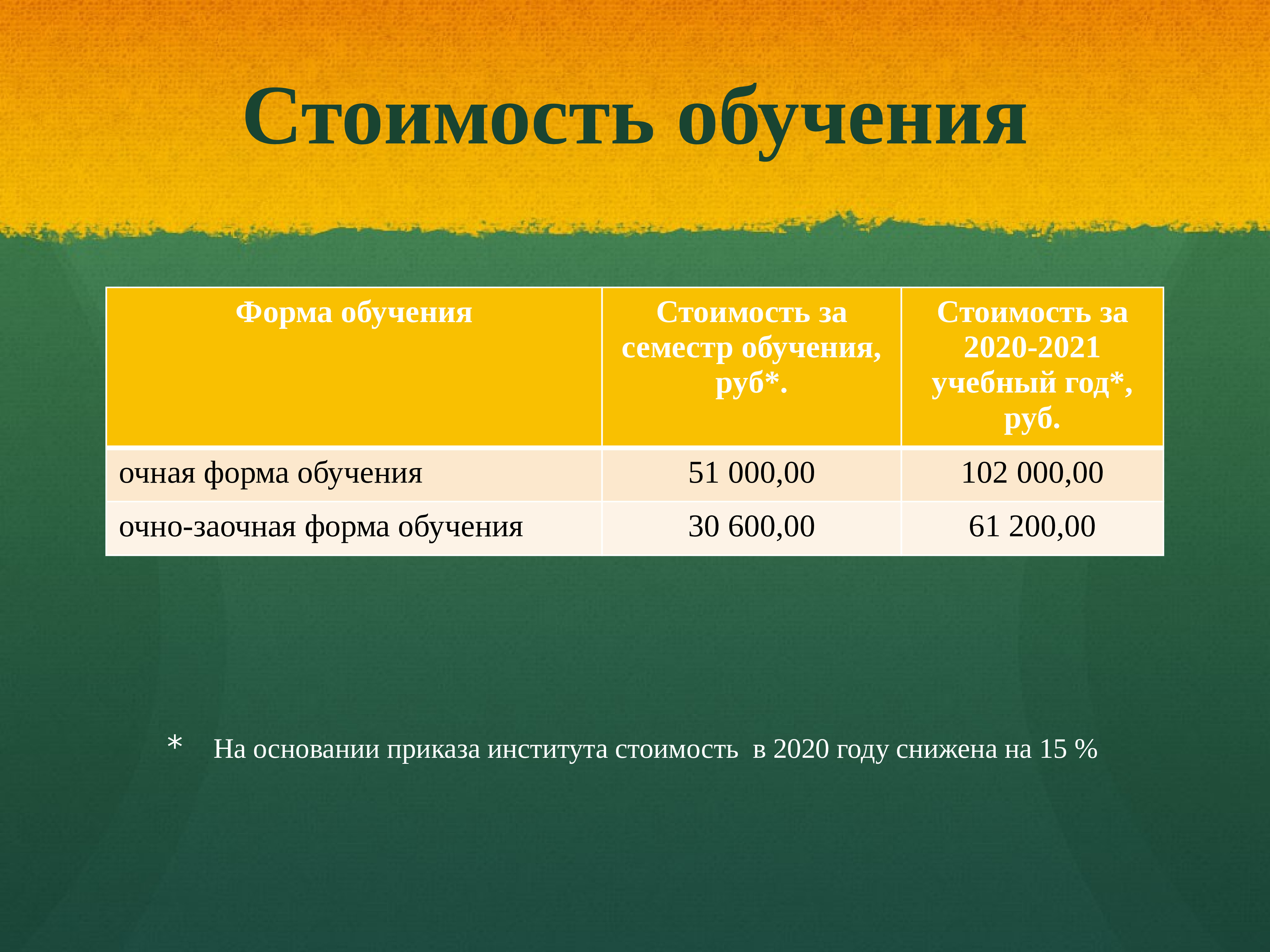 Оплата доне. ВГУЮ проходной балл 2021. РПА проходной балл. РПА Минюста проходные. РПА презентация.