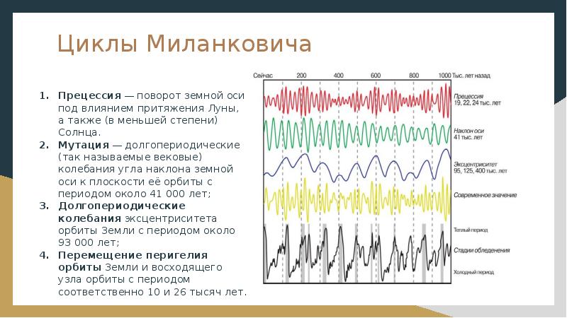 Изменение климата предпосылки и последствия презентация