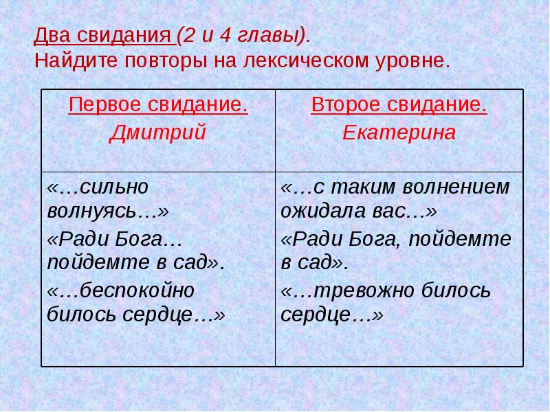 Душевная деградация человека в рассказе ионыч урок в 10 классе презентация