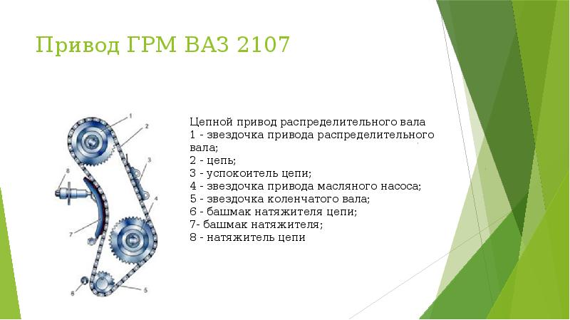 Схема грм ваз 2107