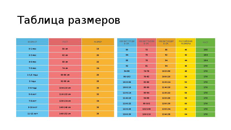 Оптимальный размер презентации