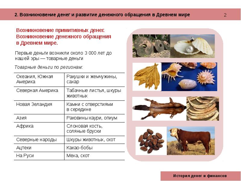 История денег от древности до современности презентация