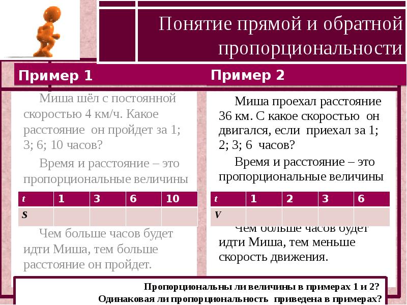 Термин прямая. Понятие прямой. Понятие прямой и обратной пропорциональности. Понятие прямая пропорциональность. Понятие пропорциональности.