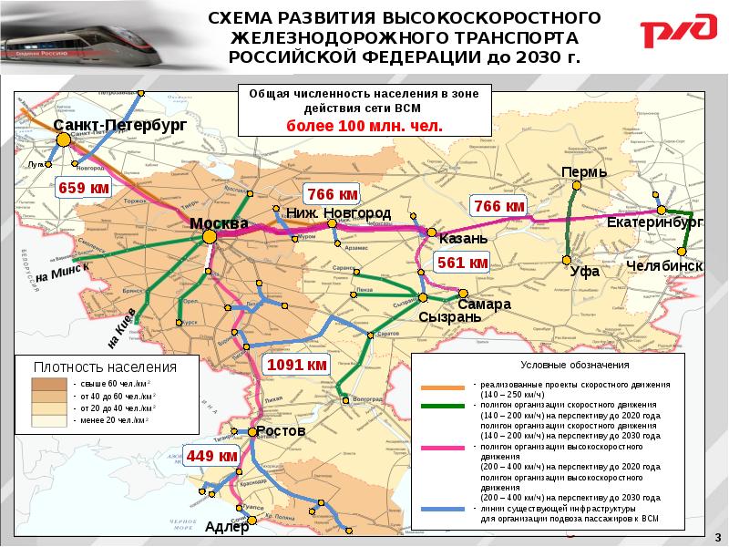 Скоростные поезда в россии презентация