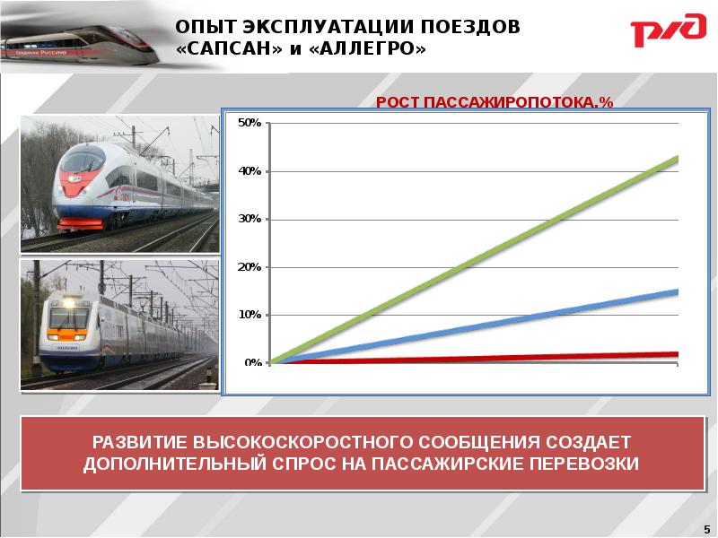 Сапсан скорость и время. Скорость поезда Сапсан Москва Санкт-Петербург максимальная. Сапсан поезд скорость максимальная. Средняя скорость поезда Сапсан. Средняя скорость Сапсана.