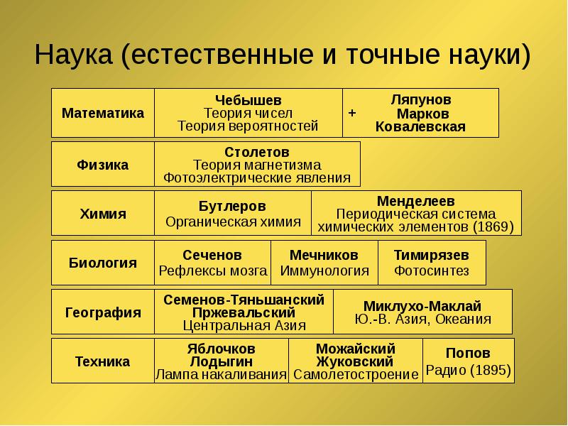 Презентация физика 19 века