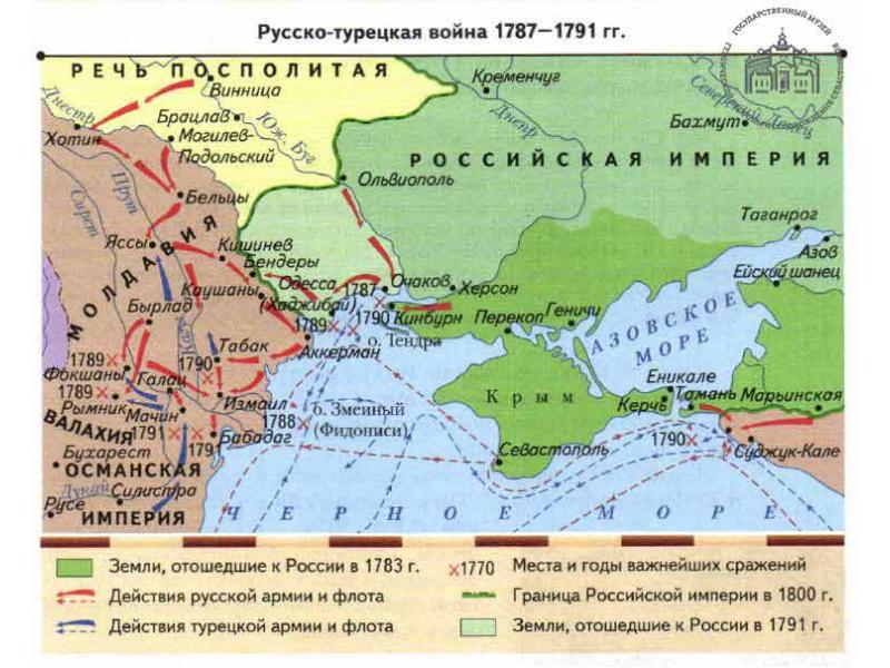 Внешняя политика при екатерине 2 карта