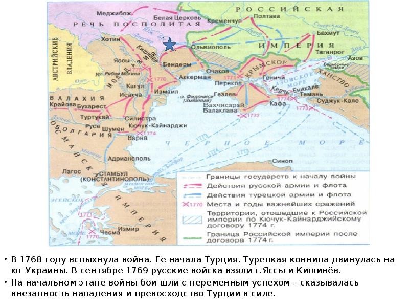 Северный кавказ во внешней политике россии в 18 веке презентация