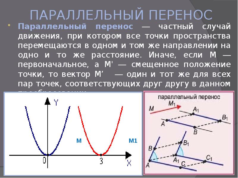 Движение в пространстве рисунки