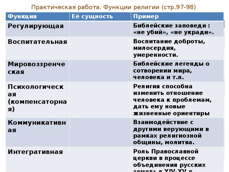 Презентация общество 8 класс религия