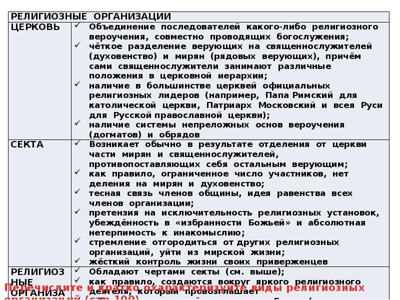 Сложный план на тему религия как форма культуры