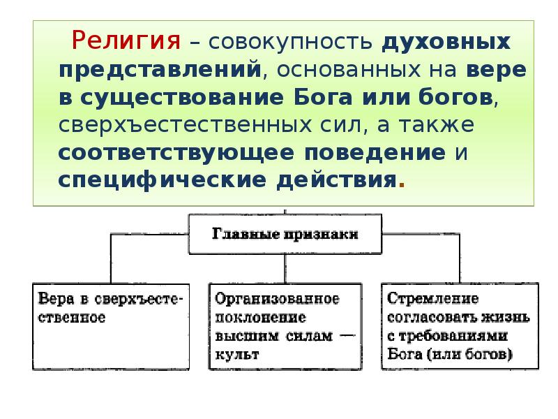 Религиозные представления. Религия это совокупность духовных представлений. Форма духовной культуры религия и. Признаки религии как формы духовной культуры. Формы религиозных представлений.