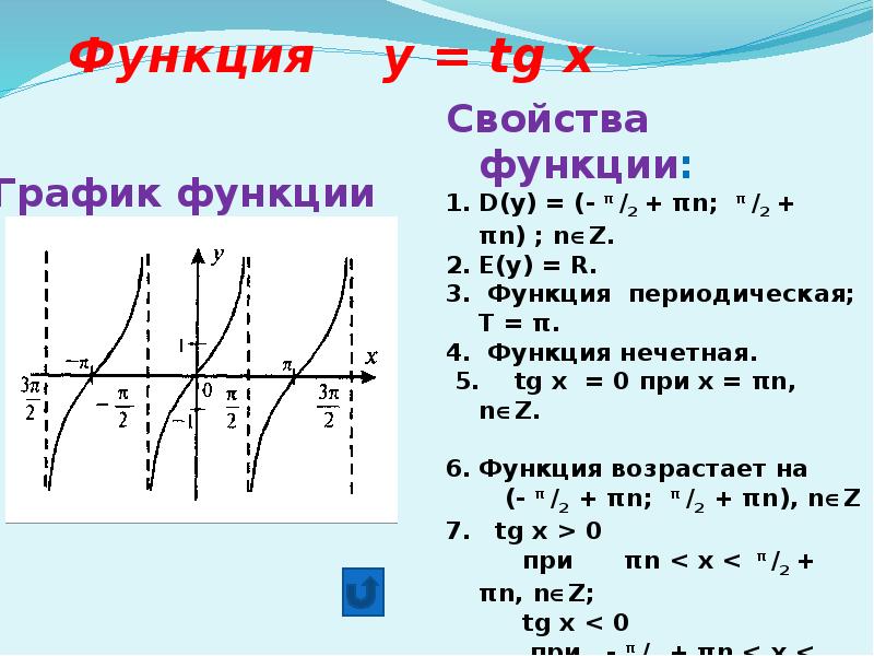 Y tgx презентация