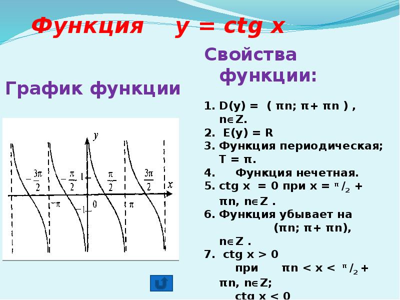 Презентация тригонометрические функции их свойства и графики