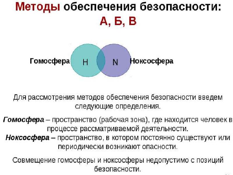 На рисунке представлено расположение гомосферы г и ноксосферы н характеризующее