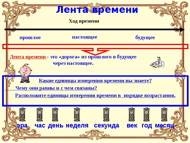 Год история 5 класс. Счет времени в истории 5 класс. Урок счет лет в истории. Счет времени в истории урок в 5 классе. Счёт лет в истории 5 класс лента времени.