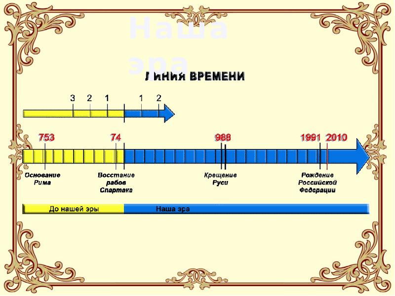 Счет лет в истории презентация