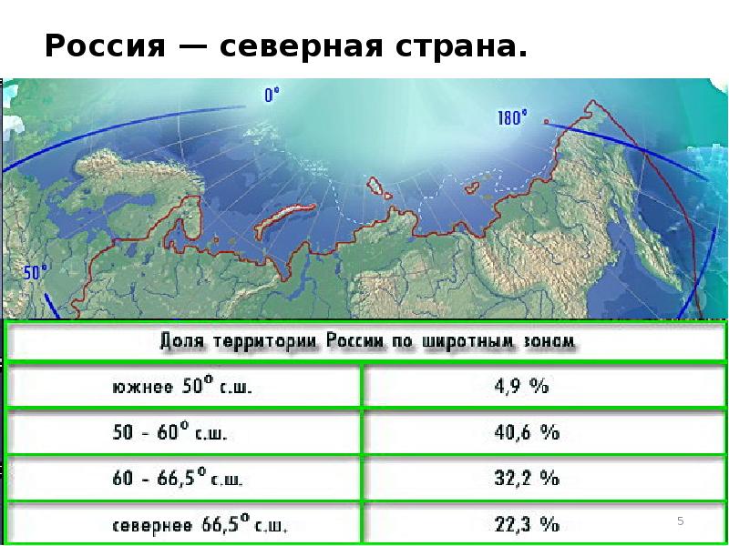 Зона севера площадь. Россия Северная Страна. Почему Россия Северная Страна. Страны севера. Длина России с севера.