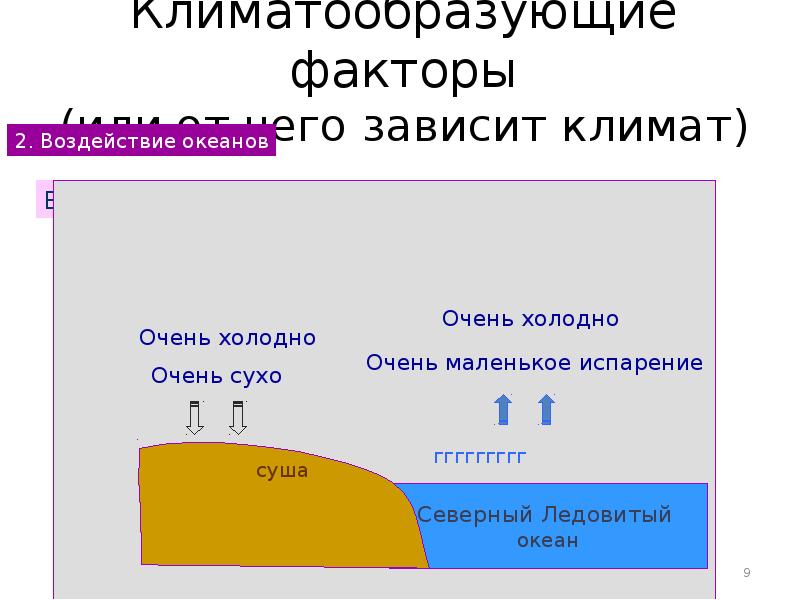 От чего зависит климат территории