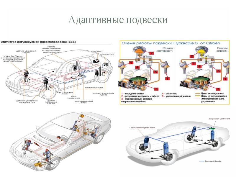 Схема пневмоподвески линкольн навигатор 2