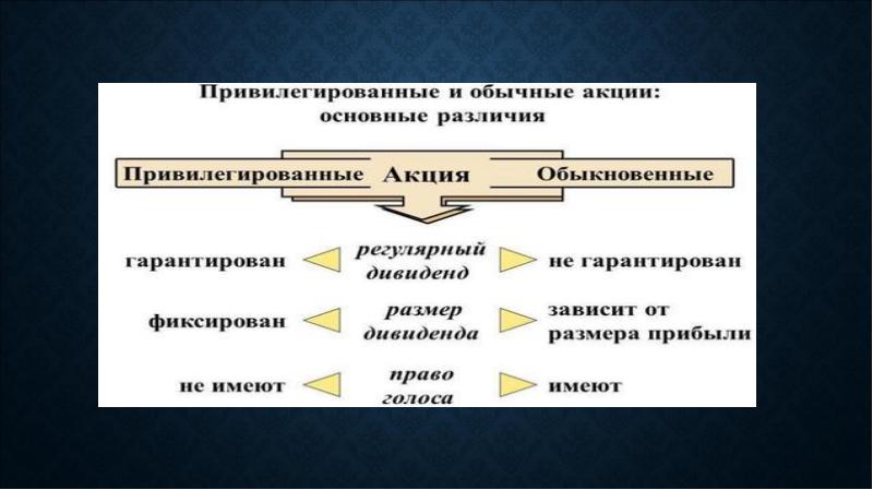 Презентация виды объектов гражданских прав