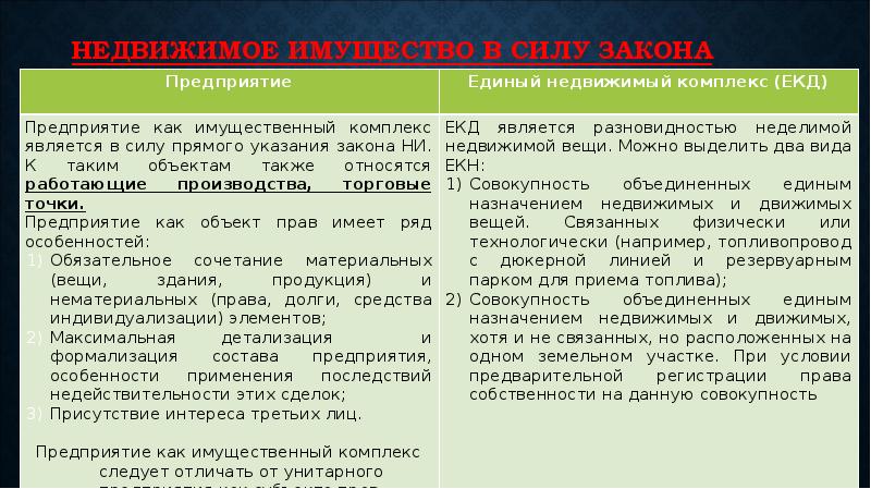 Движимые и недвижимые вещи в гражданском праве презентация